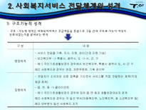 [사회복지행정론] 서비스 전달체계와 활용-7