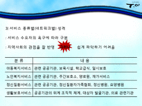 [사회복지행정론] 서비스 전달체계와 활용-9