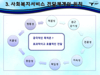 [사회복지행정론] 서비스 전달체계와 활용-10