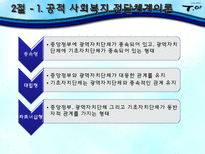 [사회복지행정론] 서비스 전달체계와 활용-13