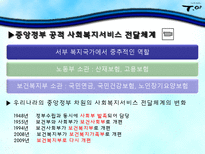 [사회복지행정론] 서비스 전달체계와 활용-16