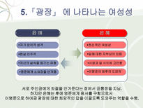 최인훈의 광장 작품 분석-19