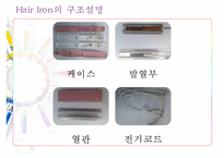 [디자인과 재료] Hair Iron(고데기)-5