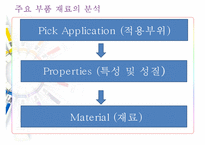 [디자인과 재료] Hair Iron(고데기)-15