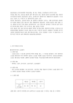 벽면의 구성 물질과 구조에 따른 소음감소-3