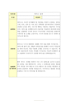 [기구설계] 바이스(vise) 설계-1
