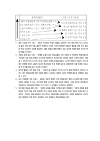 [특수교육의이해] 중복장애-8