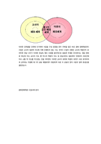 [특수교육의이해] 중복장애-9