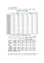 노인대상 도시락 배달사업 온새미로 사업계획서-11