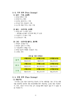 노인대상 도시락 배달사업 온새미로 사업계획서-19