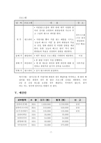 [스포츠산업개론] 싱글족을 겨냥한 웰빙형 휘트니스 클럽Fitness Club-9