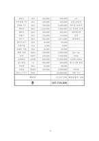 [스포츠산업개론] 싱글족을 겨냥한 웰빙형 휘트니스 클럽Fitness Club-10