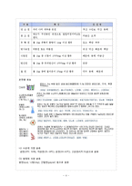 [관광개발론] 온천 관광 이용현황 실태 및 개선방안-4