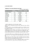 [거시경제학] LH의 재정적자 원인과 문제점, 시사점-4