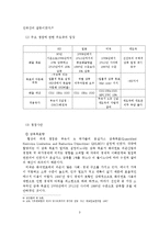 [국제정치 경제론] 교토의정서와 국제협력의 과정-5