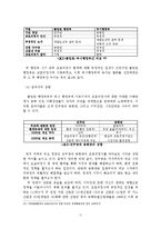 [국제정치 경제론] 교토의정서와 국제협력의 과정-13