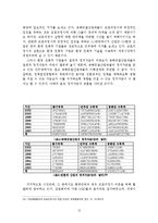 [국제정치 경제론] 교토의정서와 국제협력의 과정-14