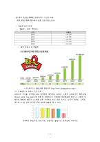 [조직관계] 제너시스와 프렌차이즈 가맹점과의 관계분석-10