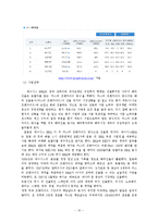 [조직관계] 제너시스와 프렌차이즈 가맹점과의 관계분석-11