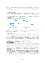 [조직관계] 제너시스와 프렌차이즈 가맹점과의 관계분석-18