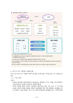 [조직관계] 제너시스와 프렌차이즈 가맹점과의 관계분석-20