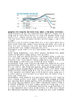 [무역학개론] 리번브라더스의 파산에 대하여-5