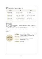 [조직행동론] 유한 킴벌리 조직설계 평가-4