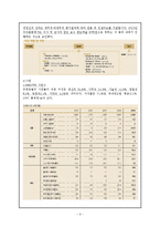 [조직행동론] 유한 킴벌리 조직설계 평가-6