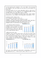 [조직행동론] 유한 킴벌리 조직설계 평가-19