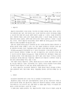 [경영전략] 동신섬유 CASE 분석-5