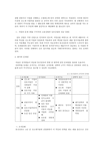 [경영전략] 동신섬유 CASE 분석-6
