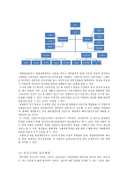 [경영전략] 동신섬유 CASE 분석-15