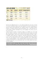 [경영학] 롯데주류 `처음처럼` vs 진로 `참이슬` 경쟁전략-8
