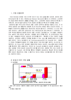 [기업재무론] M&A 성공사례 조사-SK Communications & 싸이월드-3