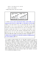 [기업재무론] M&A 성공사례 조사-SK Communications & 싸이월드-4