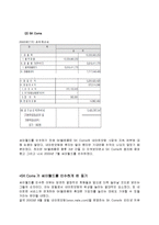 [기업재무론] M&A 성공사례 조사-SK Communications & 싸이월드-5