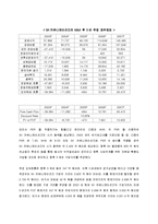 [기업재무론] M&A 성공사례 조사-SK Communications & 싸이월드-8