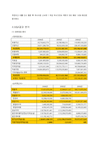 [기업재무론] M&A 성공사례 조사-SK Communications & 싸이월드-9