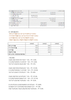 [기업재무론] M&A 성공사례 조사-SK Communications & 싸이월드-11