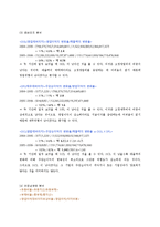[기업재무론] M&A 성공사례 조사-SK Communications & 싸이월드-12