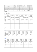 [기업재무론] M&A 성공사례 조사-SK Communications & 싸이월드-13