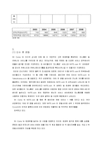 [기업재무론] M&A 성공사례 조사-SK Communications & 싸이월드-14