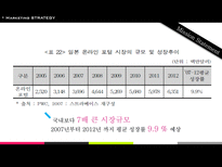 [마케팅] NHN 일본포털시장 인지도 상승 전략-4