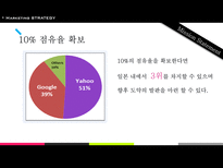 [마케팅] NHN 일본포털시장 인지도 상승 전략-5