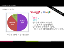 [마케팅] NHN 일본포털시장 인지도 상승 전략-8