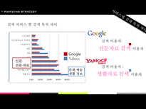 [마케팅] NHN 일본포털시장 인지도 상승 전략-11