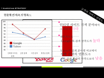 [마케팅] NHN 일본포털시장 인지도 상승 전략-12