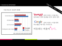 [마케팅] NHN 일본포털시장 인지도 상승 전략-14