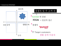 [마케팅] NHN 일본포털시장 인지도 상승 전략-17