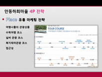 [마케팅 원론] 안동 하회마을 마케팅 믹스 전략-13